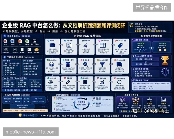 赛事中台支撑下的数据回流渗透率突破72%,商业转化路径得以明确 赛事中台支撑下的数据回流渗透率突破72%,商业转化路径得以明确